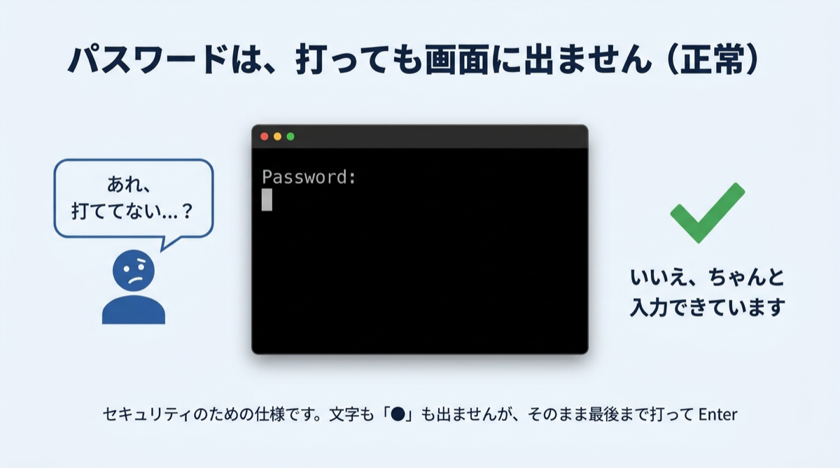 パスワードは打っても画面に出ない（正常）