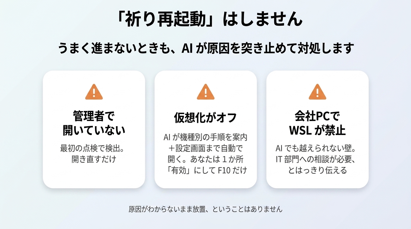 祈り再起動はしない