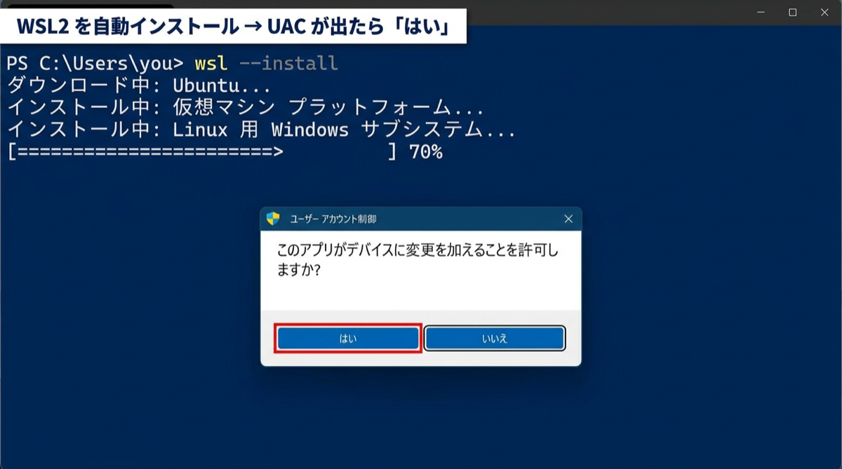 WSL2 のインストールと UAC